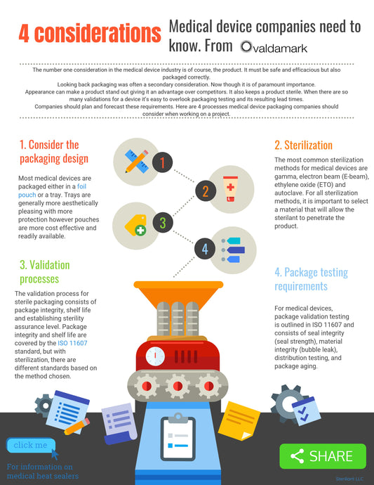 Medical packaging 101: Basics medical device companies need to know